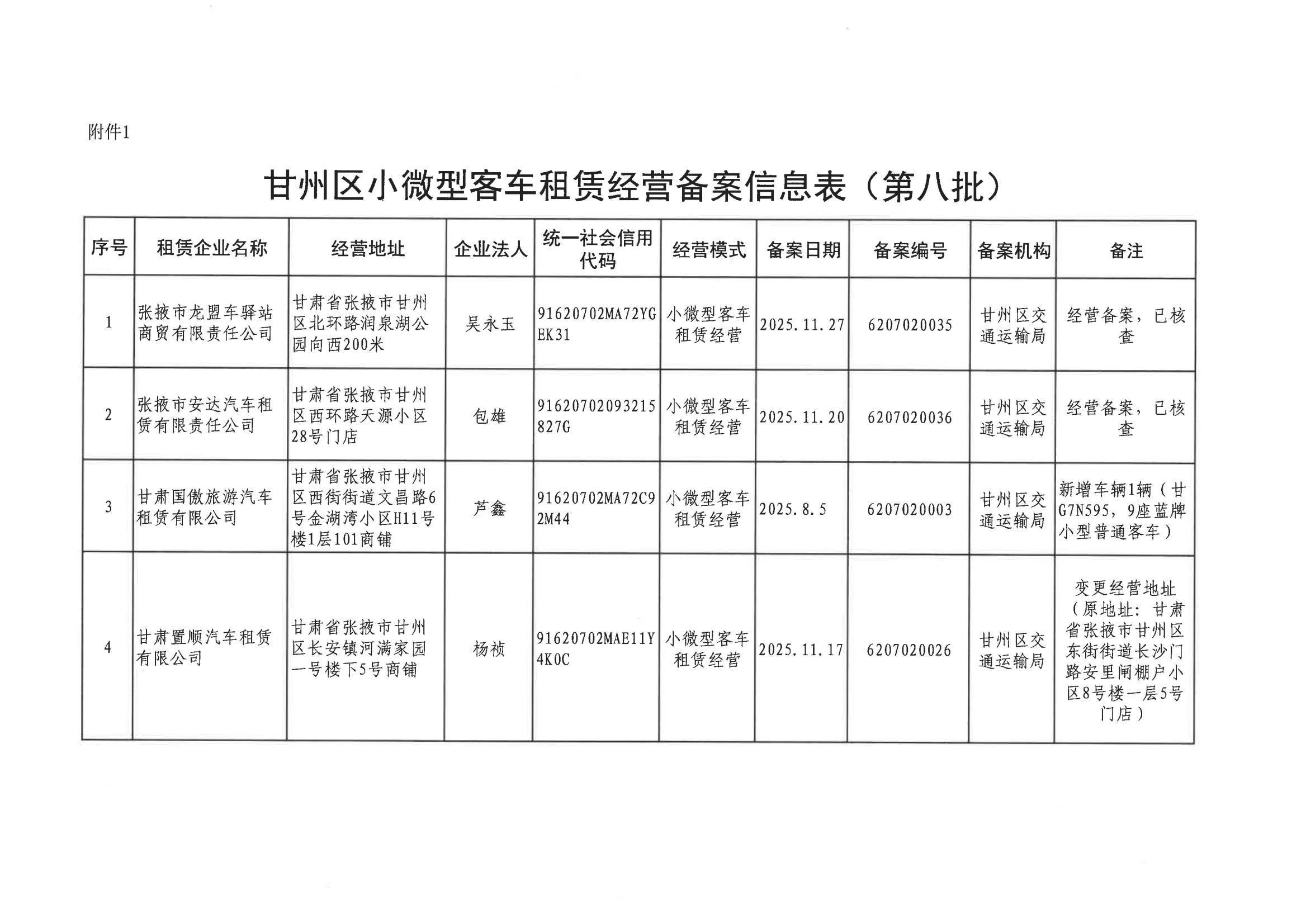 甘肃甘州区小微型客车租赁经营备案信息的公示（第八、九批）——行业合规与服务保障的深化实践